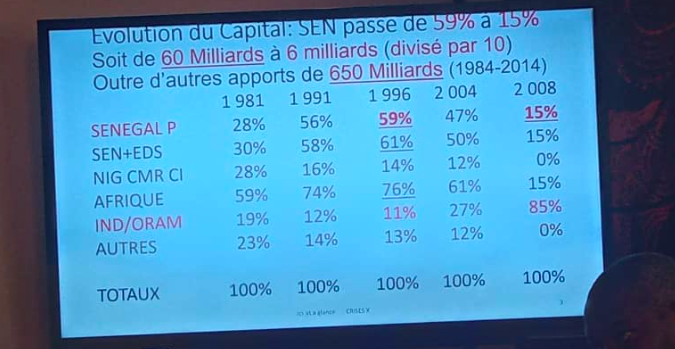 Pourquoi la Convention minière pour le Phosphate ne doit pas être